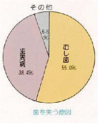 グラフ