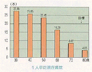 グラフ