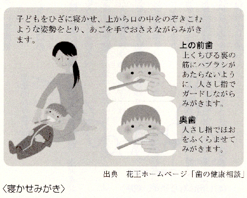 寝かせみがき